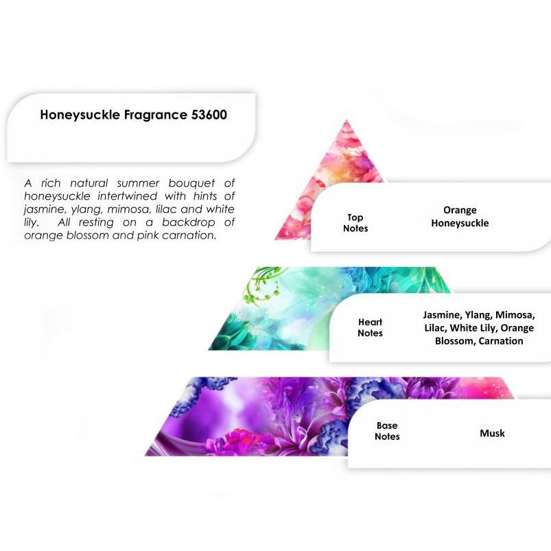 Aceites de Fragancia 250g - Madreselva