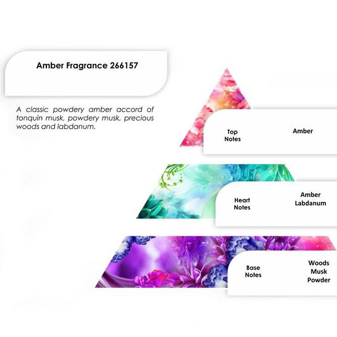 Aceites de Fragancia 250g - Ámbar