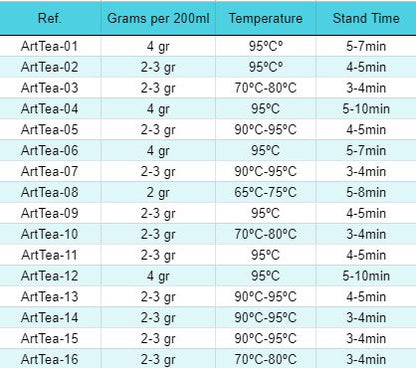 50g Dark Brown Magic