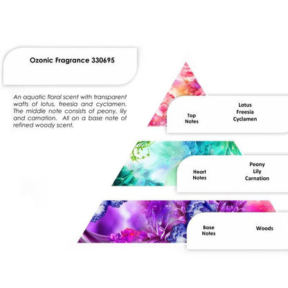 Aceites de Fragancia 250g - Ozonic